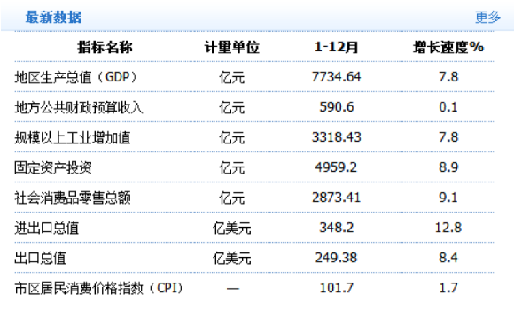 南通历年人均GDP_南通gdp突破万亿图片(3)