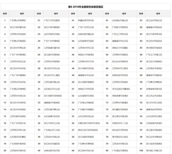 人口评价体系_人口知识体系思维导图(3)