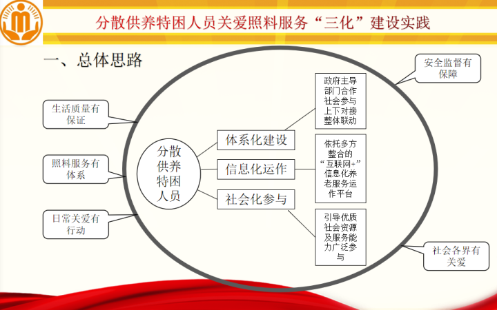 贫困人口的分类_隐形贫困人口(3)