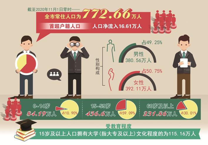 南通外来人口数量_2020年江苏省各地区常住人口数量排行榜:南通市人口老龄化(2)